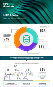 Read more about the article HPE Alletra Power Data Infographic