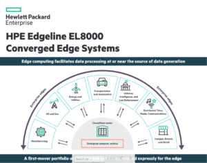 Read more about the article HPE Edgeline EL800 Converged Edge Systems