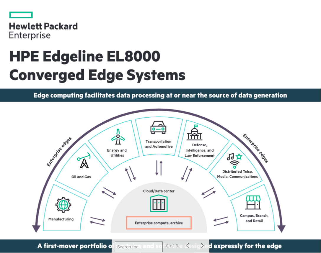 You are currently viewing HPE Edgeline EL800 Converged Edge Systems