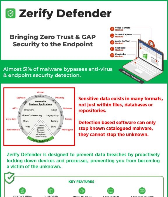 You are currently viewing Zerify Defender: Bringing Zero Trust & GAP Security to the Endpoint