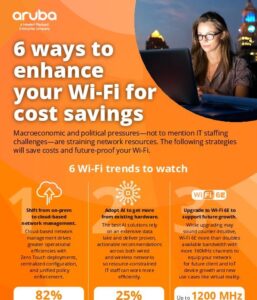Read more about the article Aruba Wi-Fi Trends to Cost Savings