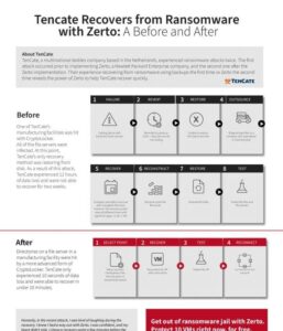 Read more about the article TenCate Recovers from Ransomware with Zerto: Before and After