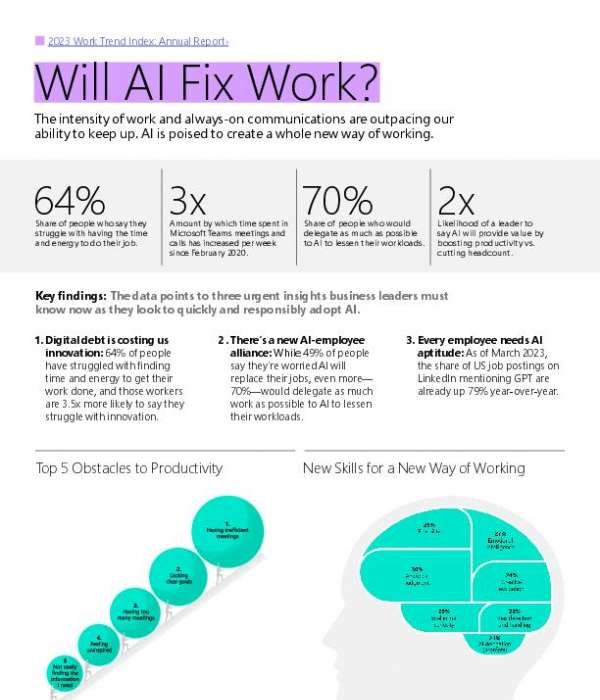 You are currently viewing Will AI Fix Work?