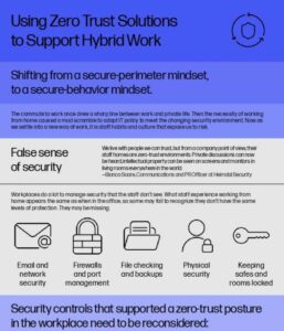 Read more about the article Using Zero Trust Solutions to Support Hybrid Work