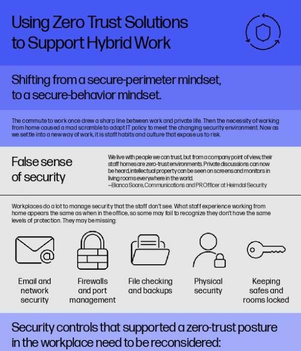 You are currently viewing Using Zero Trust Solutions to Support Hybrid Work