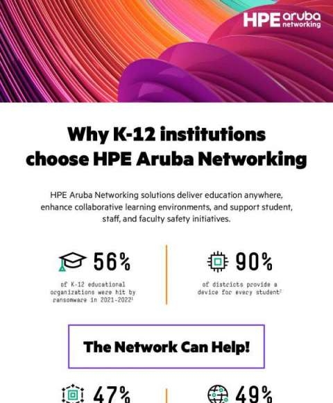 You are currently viewing Why K-12 Chooses Aruba