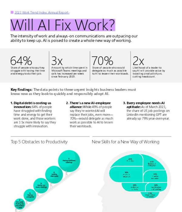 You are currently viewing Executive Summary: Will AI Fix Work?