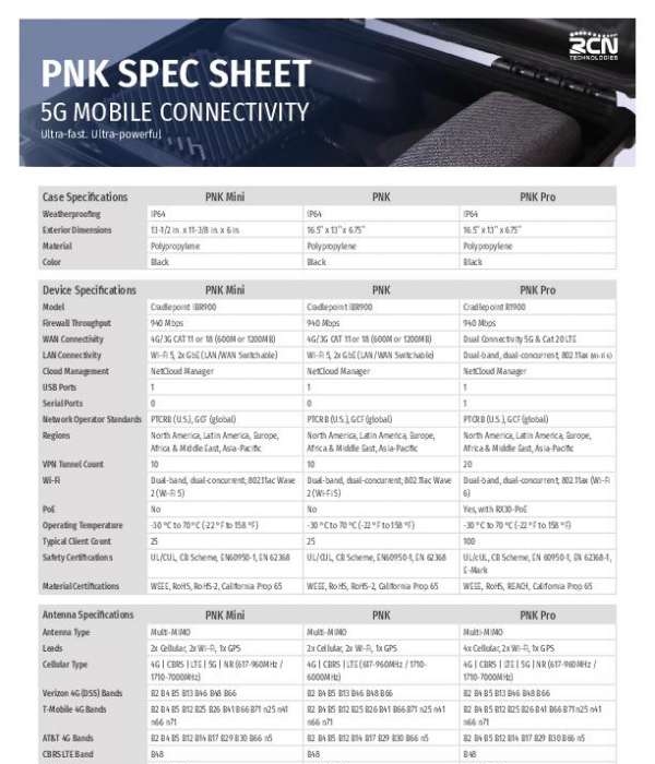 You are currently viewing PNK Spec Sheet – 5G Mobile Connectivity