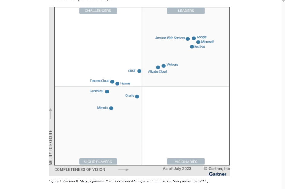 You are currently viewing Microsoft Named a Leader in the 2023 Gartner Magic Quadrant for Container Management.