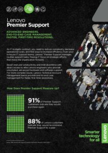 Read more about the article Lenovo Premier