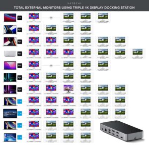 Read more about the article Triple 4K Display Docking Station