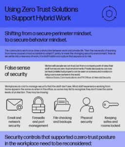Read more about the article Using Zero Trust Solutions to Support Hybrid Work