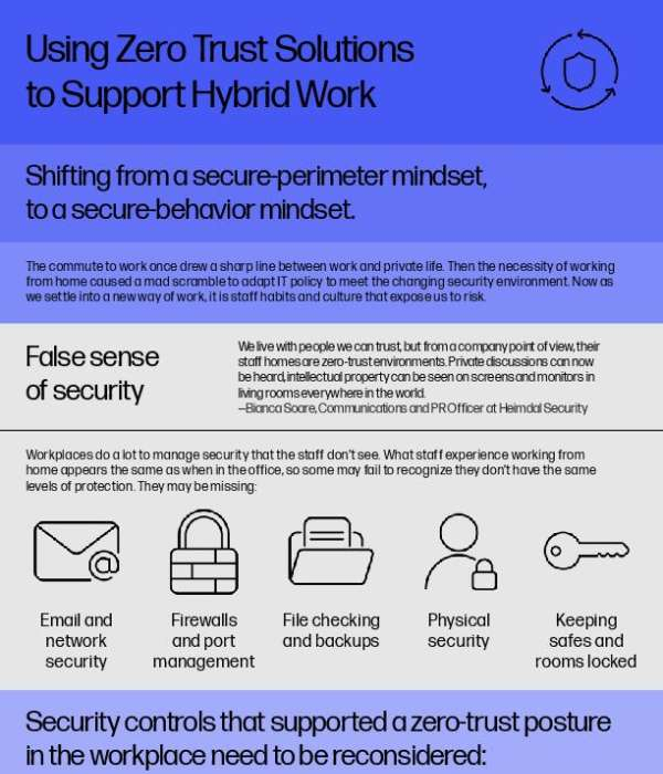 You are currently viewing Using Zero Trust Solutions to Support Hybrid Work