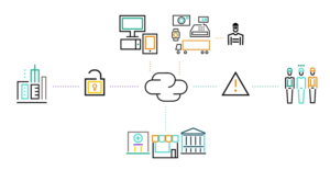 Read more about the article HPE Aruba SASE