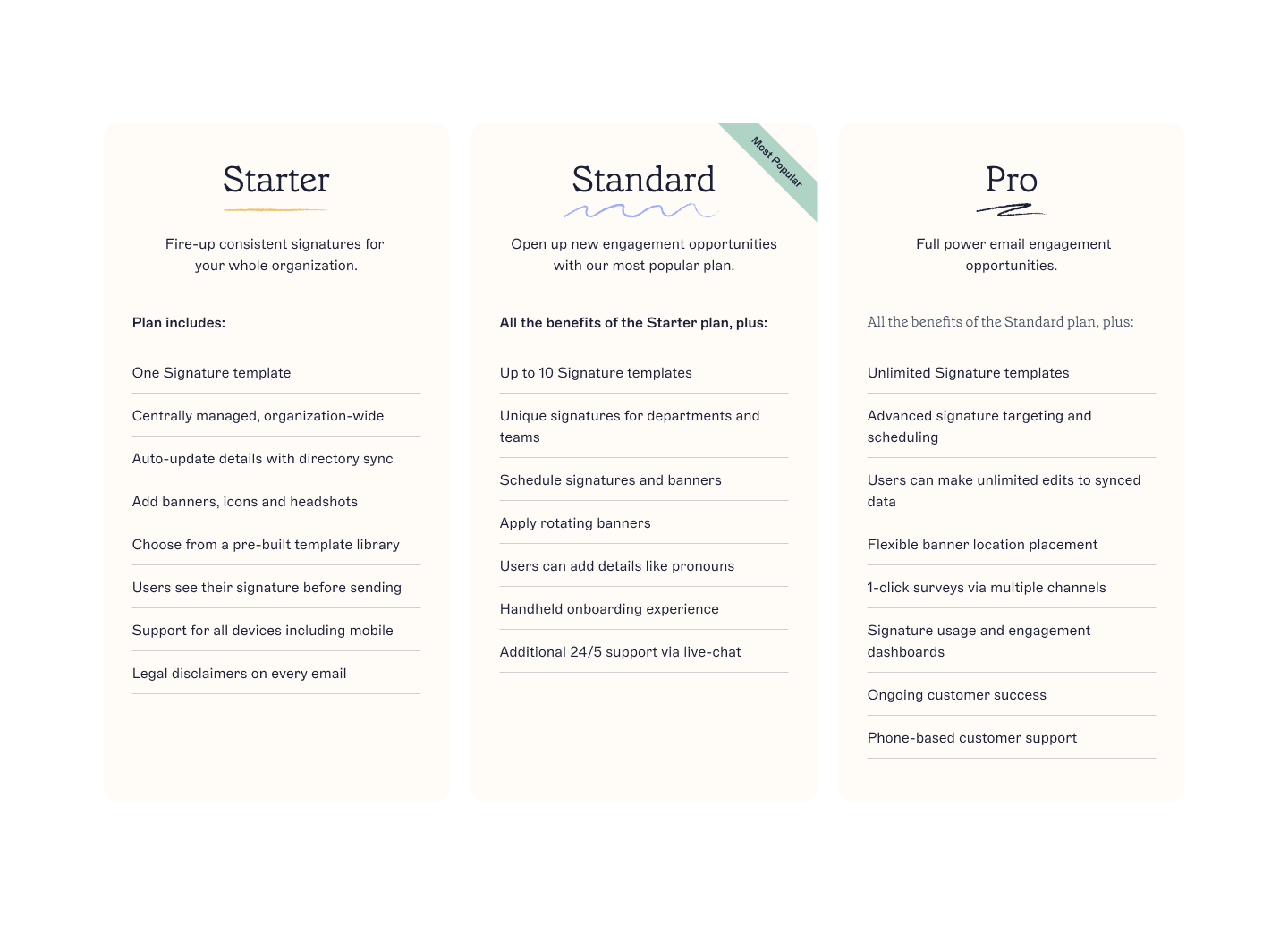 You are currently viewing Plan chart