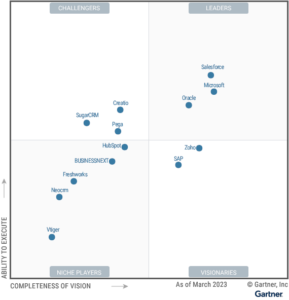Read more about the article Magic Quadrant for Sales Force Automation Platforms