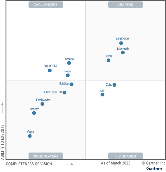 You are currently viewing Magic Quadrant for Sales Force Automation Platforms