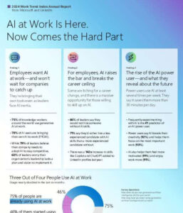 Read more about the article 2024 Work Trend Index Annual Report Exec Summary