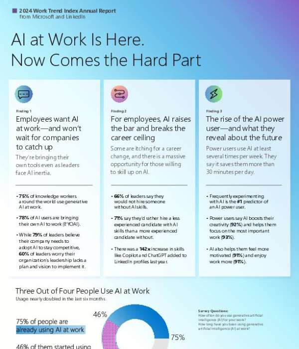 You are currently viewing 2024 Work Trend Index Annual Report Exec Summary