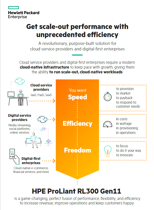 You are currently viewing HPE ProLiant RL300 Gen11 – Get scale-out performance with unprecedented efficiency
