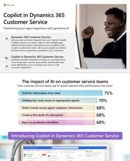 You are currently viewing Copilot in Dynamics 365 Customer Service