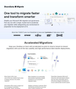 Read more about the article ShareGate Migrate: One tool to migrate faster and transform smarter