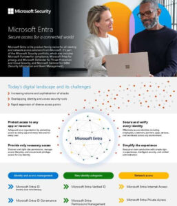 Read more about the article Microsoft Entra