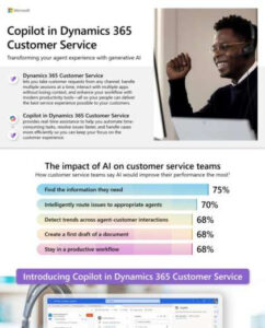 Read more about the article Copilot in Dynamics 365 Customer Service