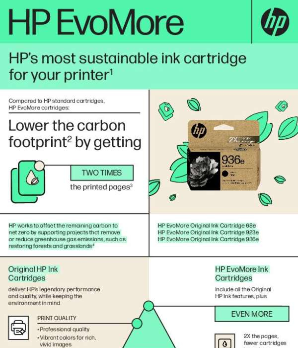 You are currently viewing HP EvoMore: HP’s Most Sustainable Ink Cartridge