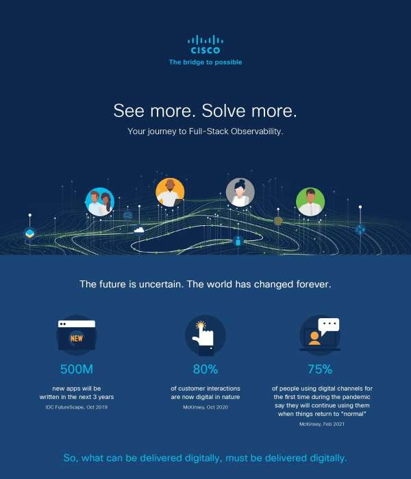 You are currently viewing See more. Solve more. Your journey to Full-Stack Observability