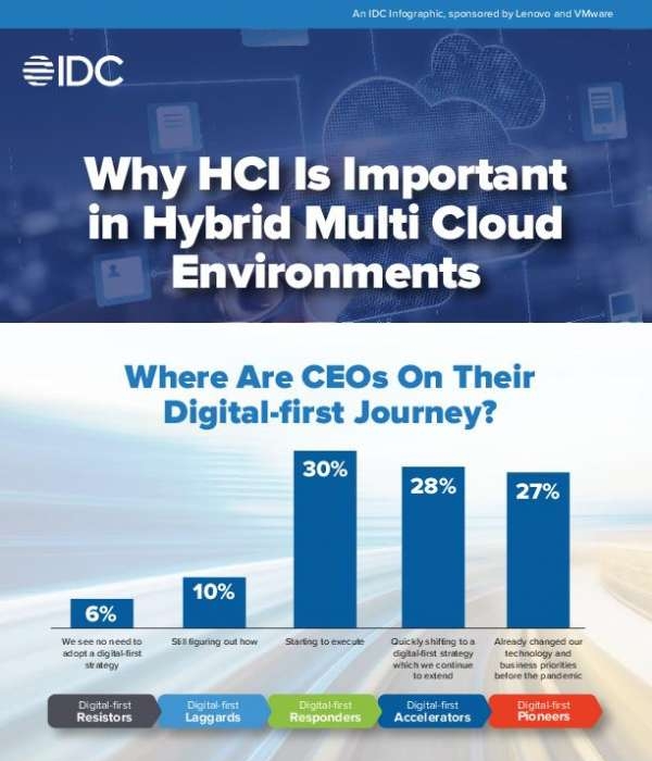 You are currently viewing Why HCI is Important in Hybrid Cloud Environments