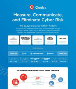 Read more about the article Measure, Communicate, and Elimiate Cyber Risk: Qualys Enterprise TruRisk™ Platform