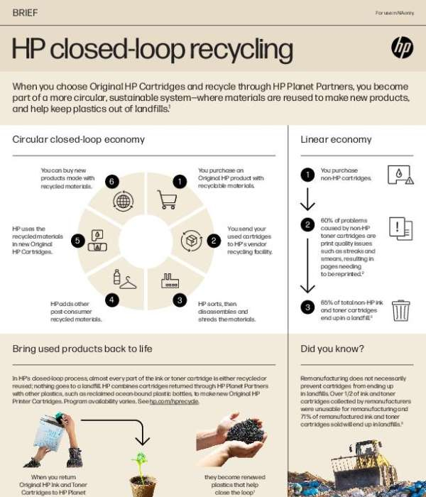 You are currently viewing HP closed-loop recycling