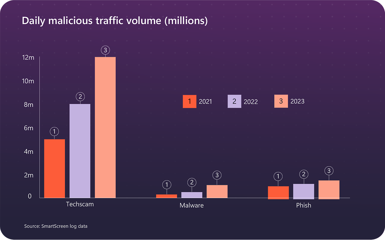 You are currently viewing 10 essential insights from the Microsoft Digital Defense Report 2024