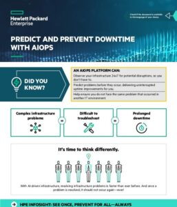 Read more about the article Predict and Prevent Downtime with AIOps