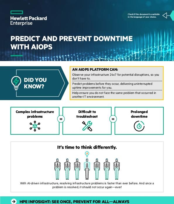 You are currently viewing Predict and Prevent Downtime with AIOps