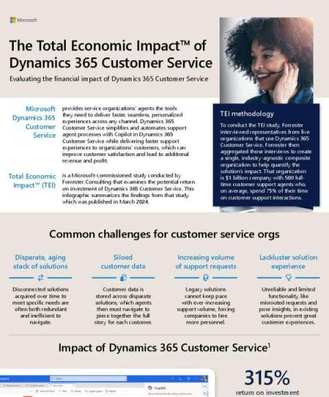 You are currently viewing Total Economic Impact of Dynamics 365 Customer Service