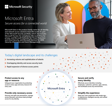 You are currently viewing Microsoft Entra