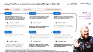 Read more about the article How Copilot Improves the Day-to-Day Life of a Communications Manager