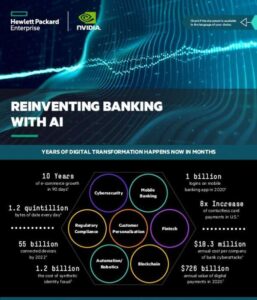 Read more about the article Reinventing Banking with AI