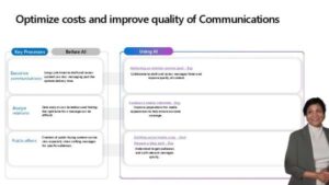 Read more about the article Using Copilot to Optimize Communication Costs & Quality