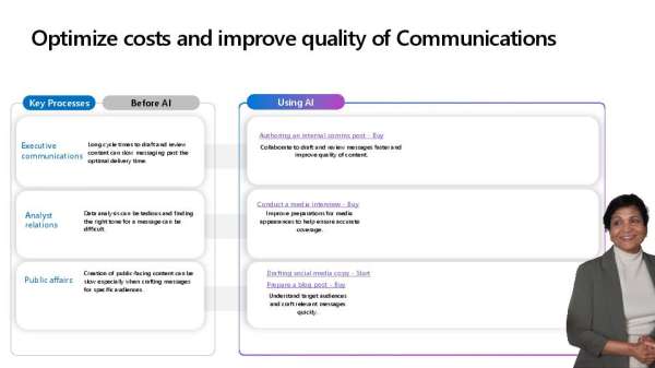 You are currently viewing Using Copilot to Optimize Communication Costs & Quality