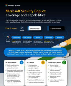 Read more about the article Microsoft Security Copilot Coverage and Capabilities
