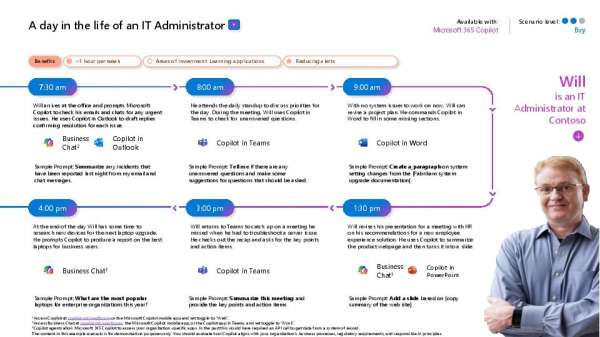 You are currently viewing A day in the life of an IT Administrator