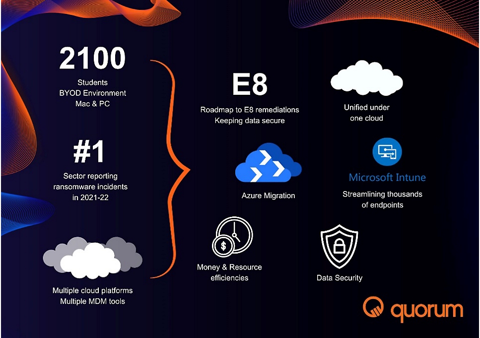 You are currently viewing Transforming education in Australia: Newington harnesses Microsoft Cloud for security and learning continuity | Microsoft Customer Stories