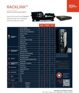 Read more about the article RackLink Selection Guide