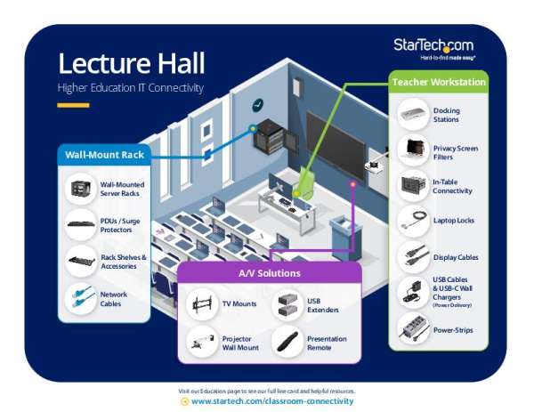 You are currently viewing StarTech.com Lecture Hall Higher-Ed IT Connectivity