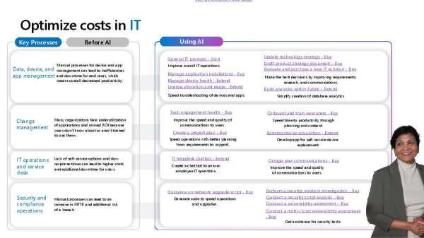You are currently viewing Optimize Costs in IT