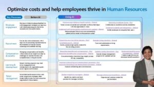 Read more about the article Using Copilot to Optimize HR Costs & Help Employees Thrive