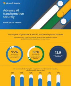 Read more about the article Advance AI transformation securely